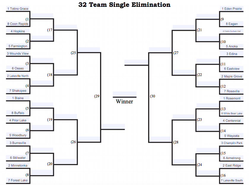 MN Football 6A bracket