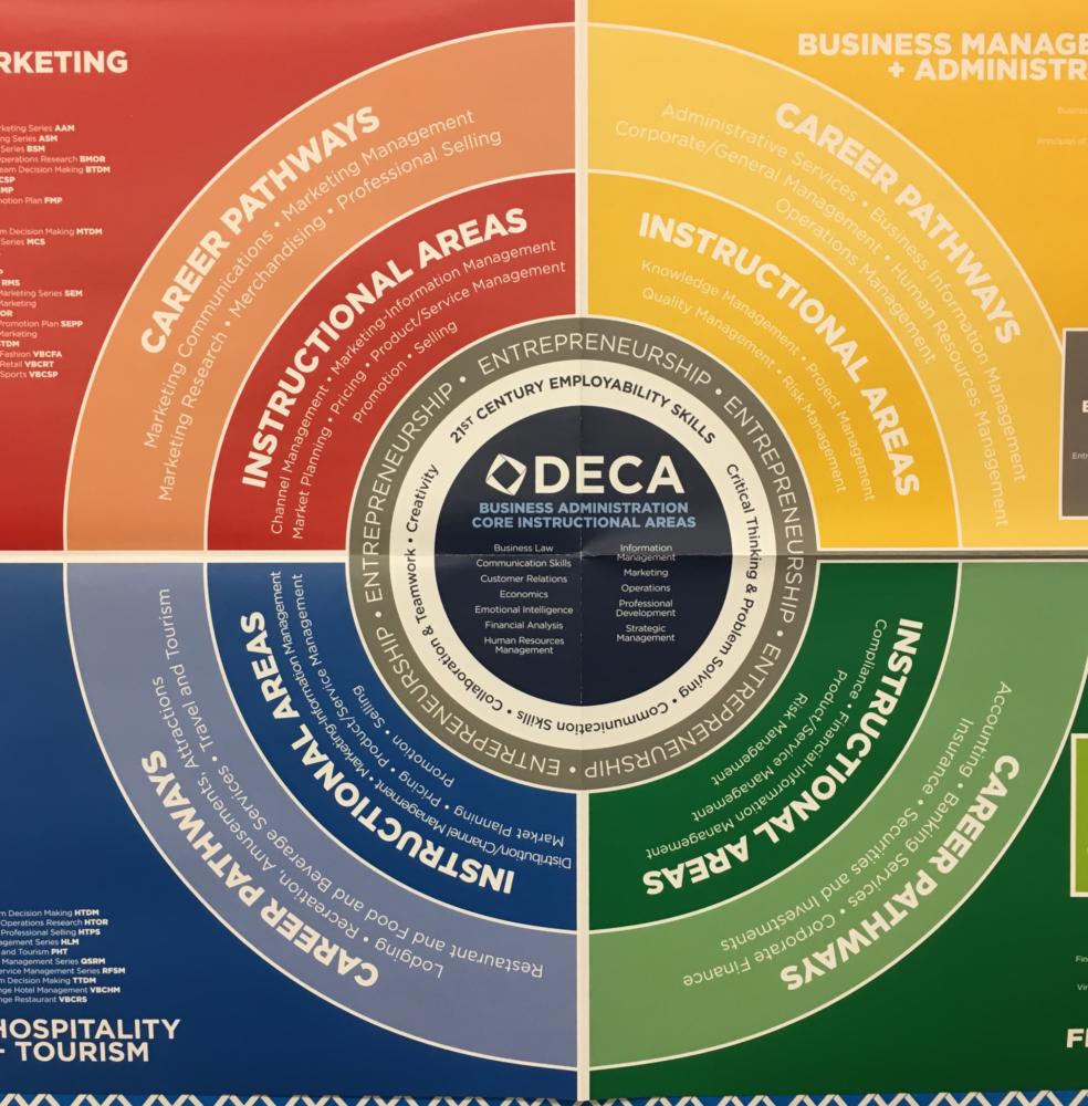 A Look at the Upcoming Year for DECA